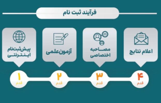 اطلاعیه شماره ۱ پذیرش دهم