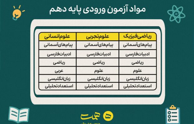 اطلاعیه شماره ۲ پذیرش دهم – مواد آزمون