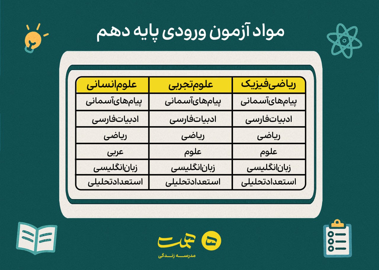 اطلاعیه شماره ۲ پذیرش دهم – مواد آزمون